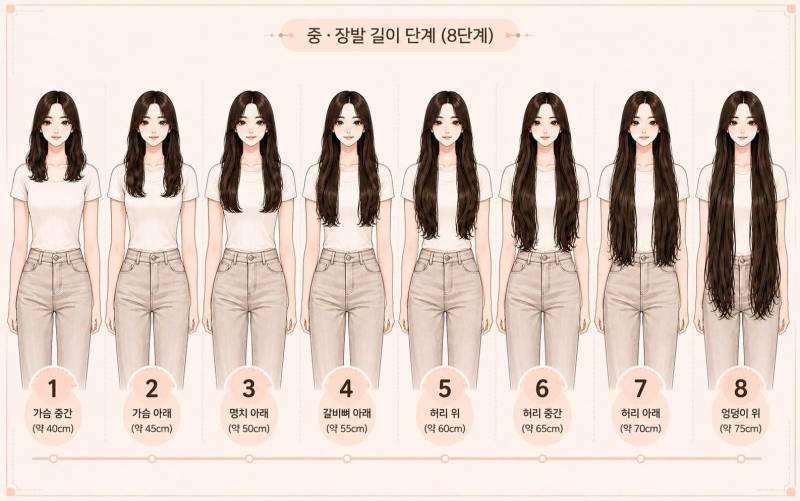 [잡담] 직장 같은 곳에서 잔소리 듣기 시작하는 길이는 이 중에서 | 인스티즈