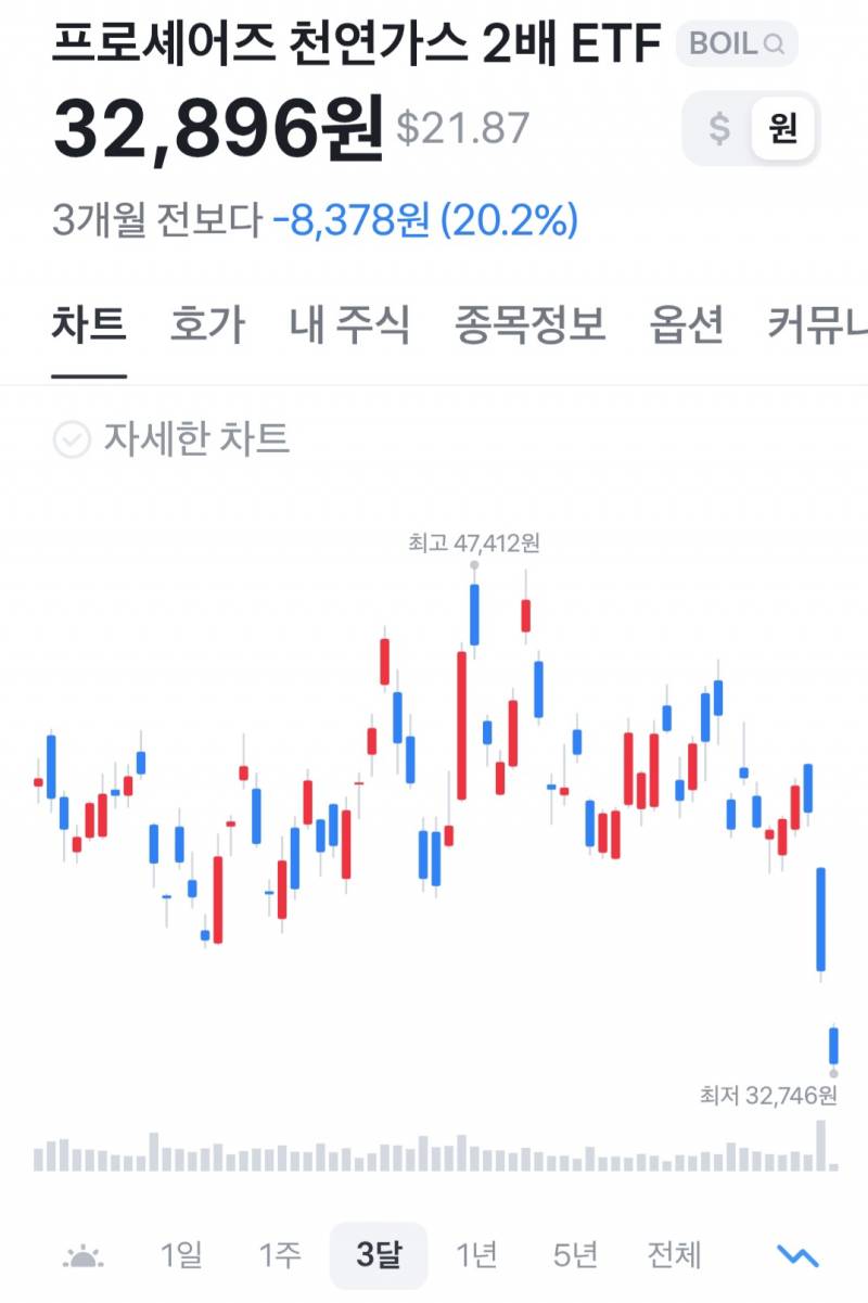 [잡담] 미국주식) 이거 지금 사면 후회 없을 것 같은 예감 | 인스티즈