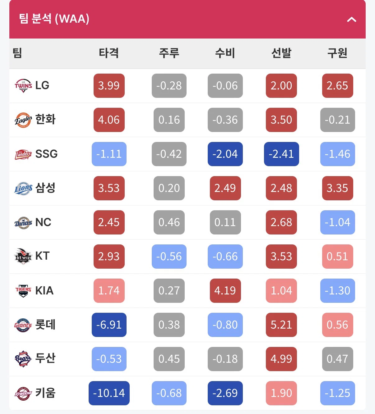 [잡담] 기아 진짜 너야????????? | 인스티즈
