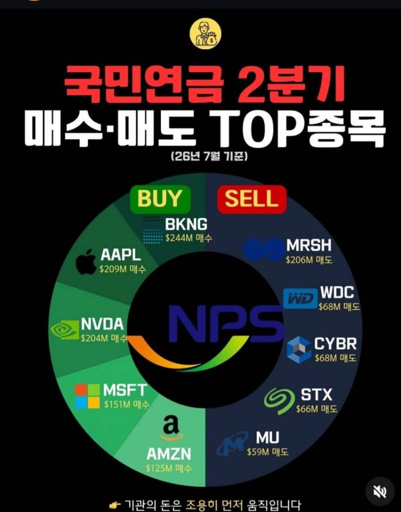 [잡담] 국민연금 2분기 투자 목록 | 인스티즈