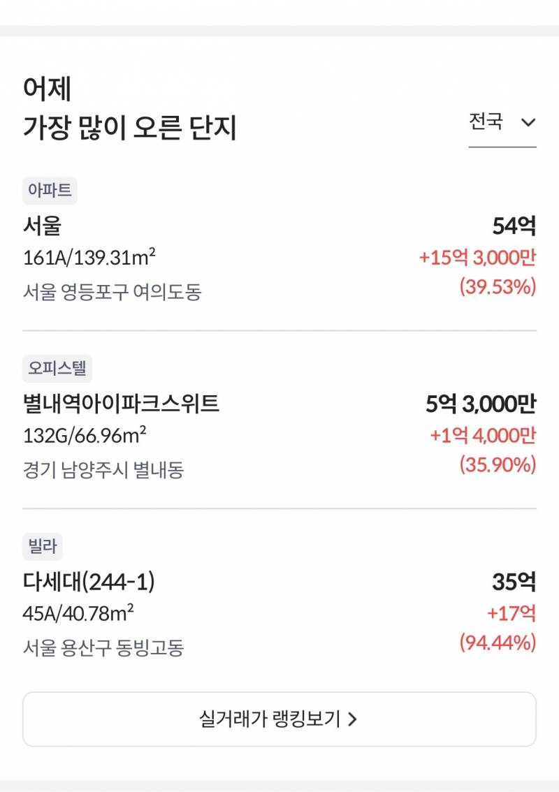 [잡담] 와 이거 사람들이 사서 이렇게 집값이 비싸지는거야? | 인스티즈