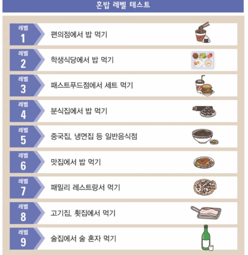 [잡담] 다들 혼밥 레벨 몇까지 가능해? | 인스티즈