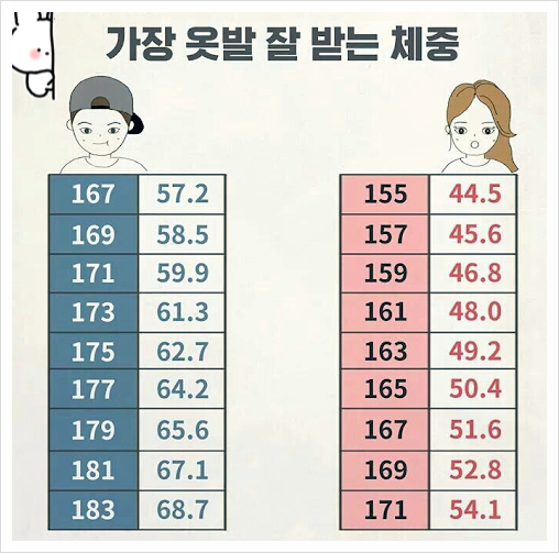[잡담] 여자가 볼때 남자 몸무게 여기까지 빼는거 어때? | 인스티즈