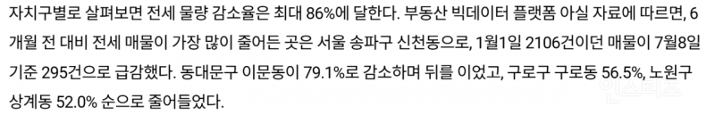 서울 전세 86% 사라짐 | 인스티즈