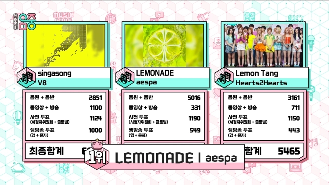 [정보/소식] 음악중심 7월 2주 1위 에스파 | 인스티즈