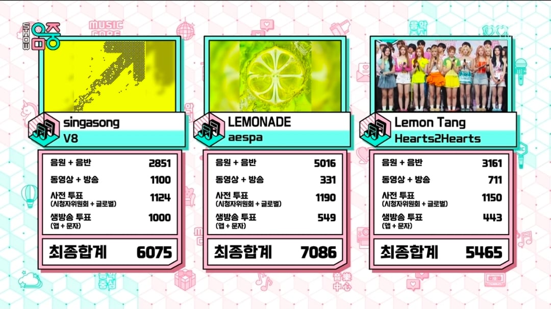 [정보/소식] 음악중심 7월 2주 1위 에스파 | 인스티즈