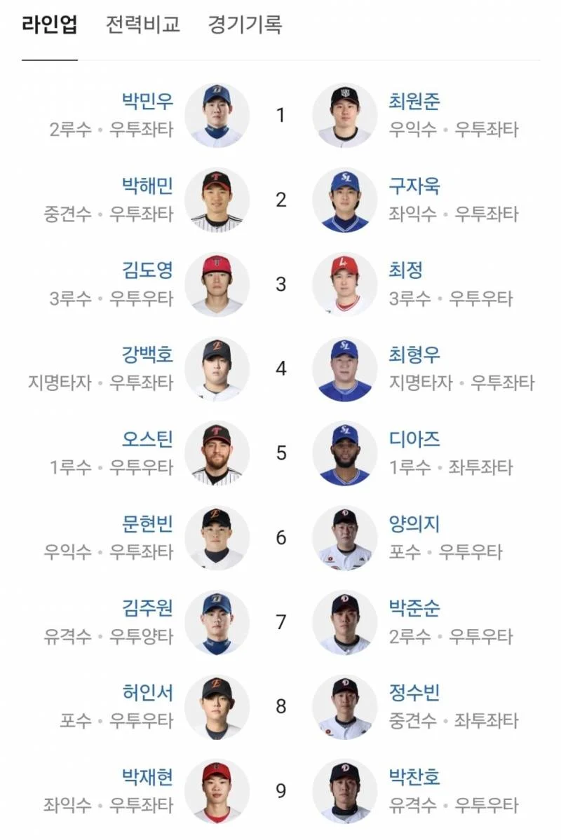 [잡담] 3도영 9재현 선발 올러 | 인스티즈