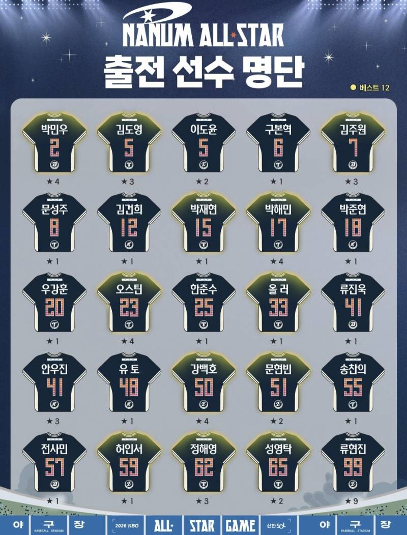 [OnAir] 야구인들의 축제 ✨️2026 올스타전✨️ 큰방 달글 | 인스티즈