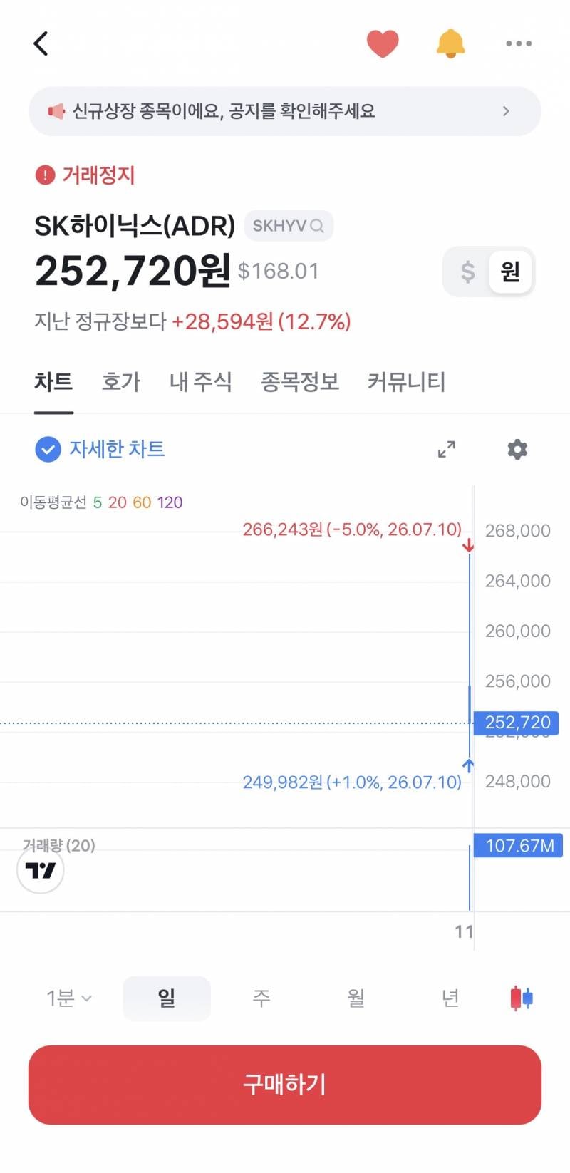 [잡담] 하이닉스 adr 뭐가 맞는거임 | 인스티즈