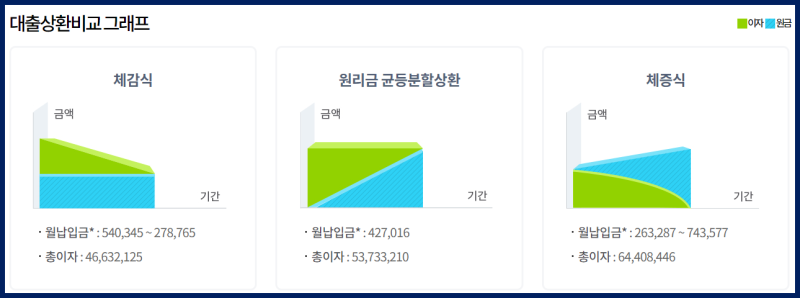 [잡담] 집 살 때 대출 받는게 좋다하잖아 현금으로 다 사지 말고 | 인스티즈