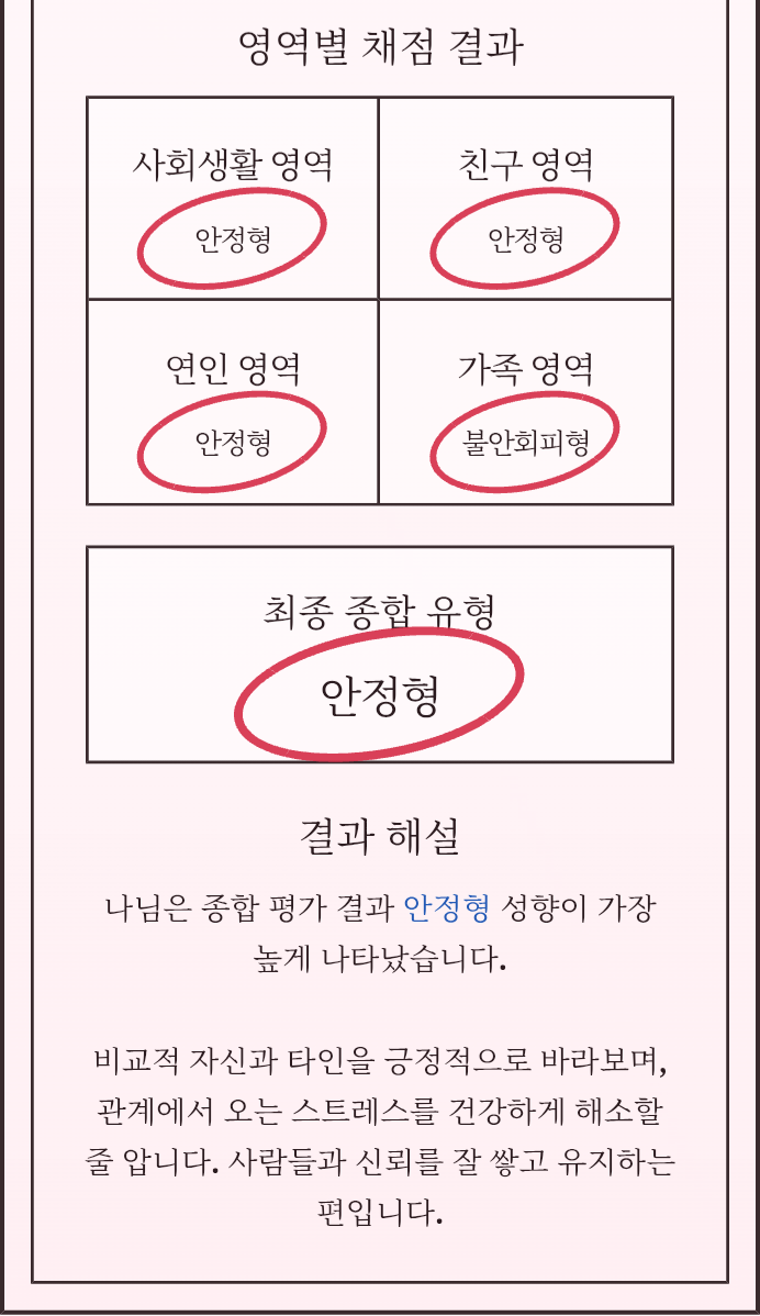 [잡담] 관계유형 테스트 해봤는데 | 인스티즈
