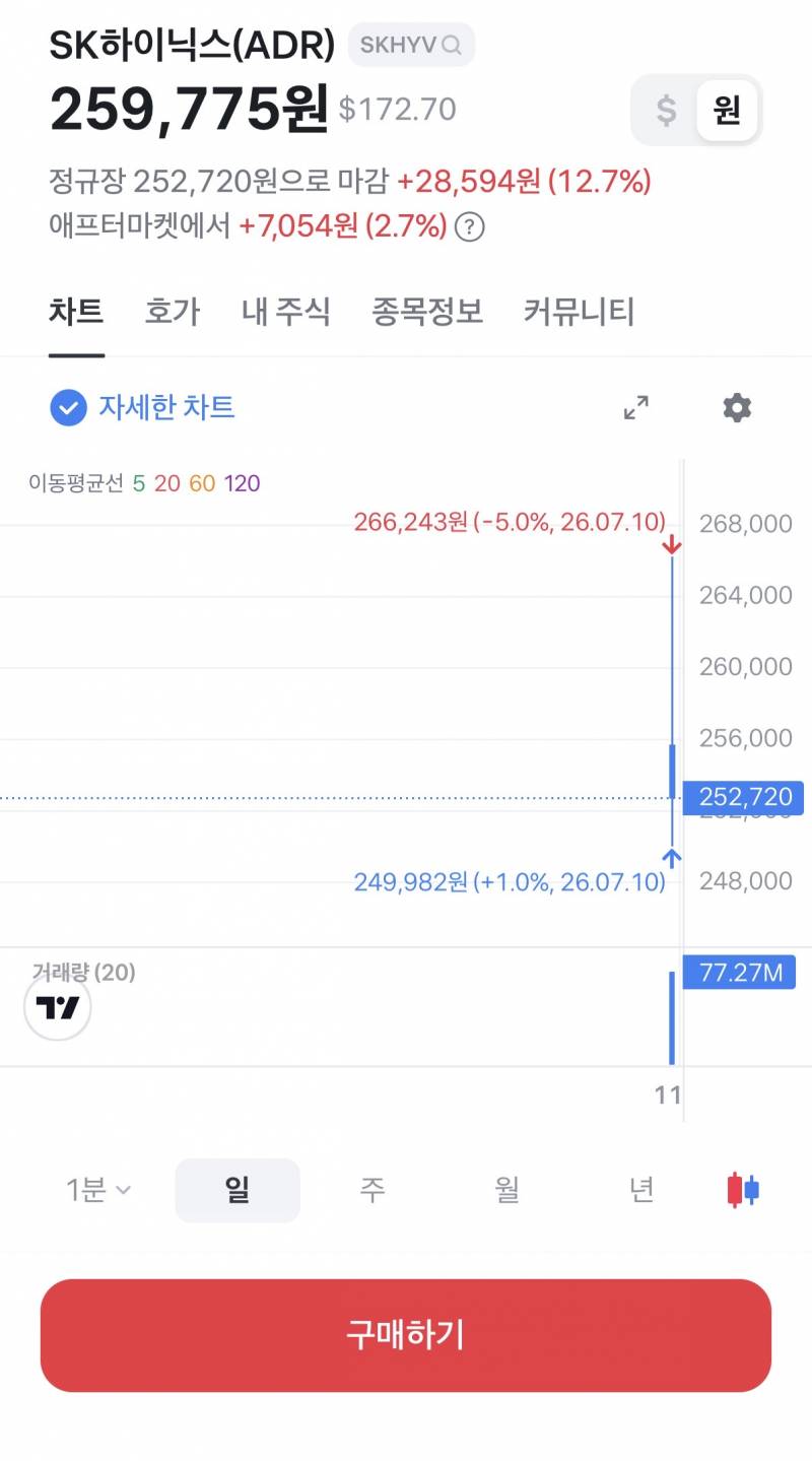[잡담] 하닉 월요일 어떻게 된다는거야? | 인스티즈