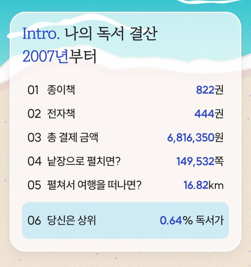 [잡담] 아니 나 책에 돈 많이 썼네 | 인스티즈