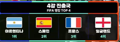 [정보/소식] 월드컵 속보) 2026 FIFA 북중미월드컵 4강 대진 완성 | 인스티즈
