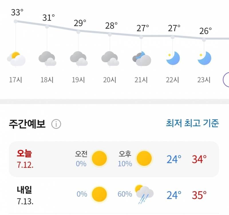 [잡담] 날씨 이거 맞아요???? | 인스티즈