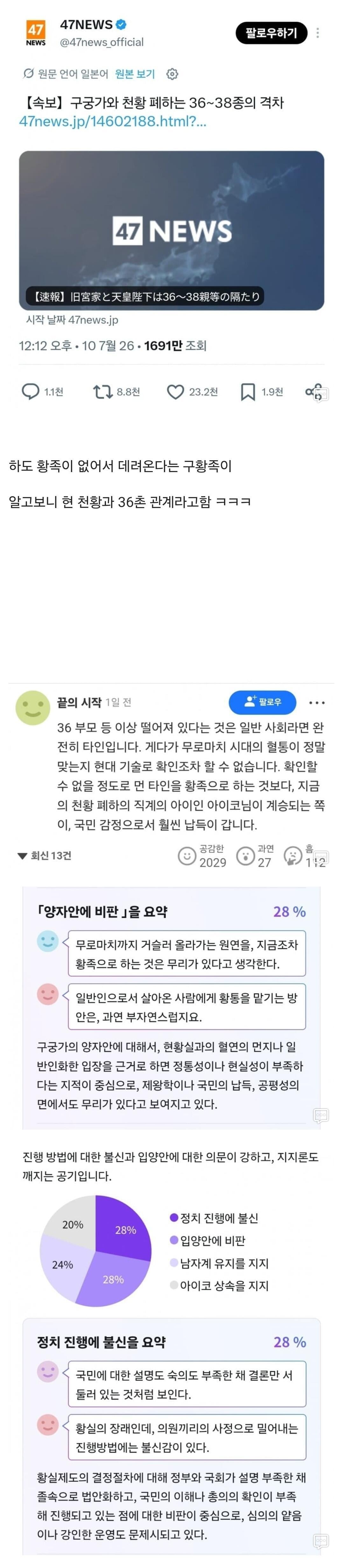 황실 계승 때문에 난리난 일본 근황.jpg | 인스티즈