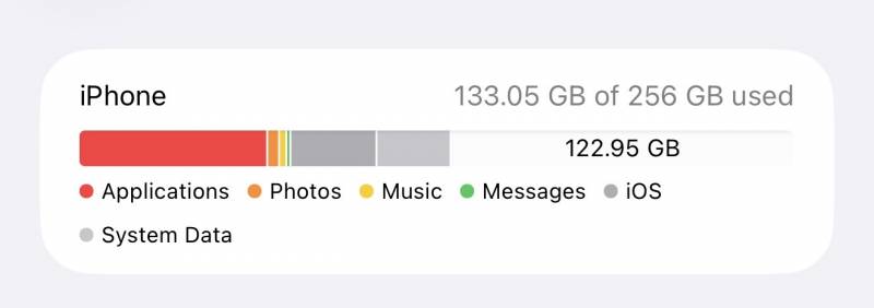 [잡담] 68gb 쓰다가 256gb로 업글했는데 | 인스티즈