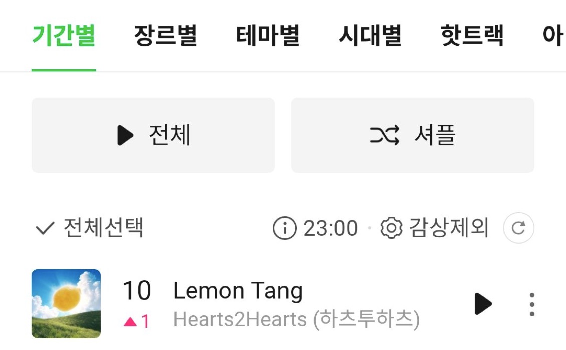 [잡담] 하투하 레몬탱 탑백 10위됐다 | 인스티즈