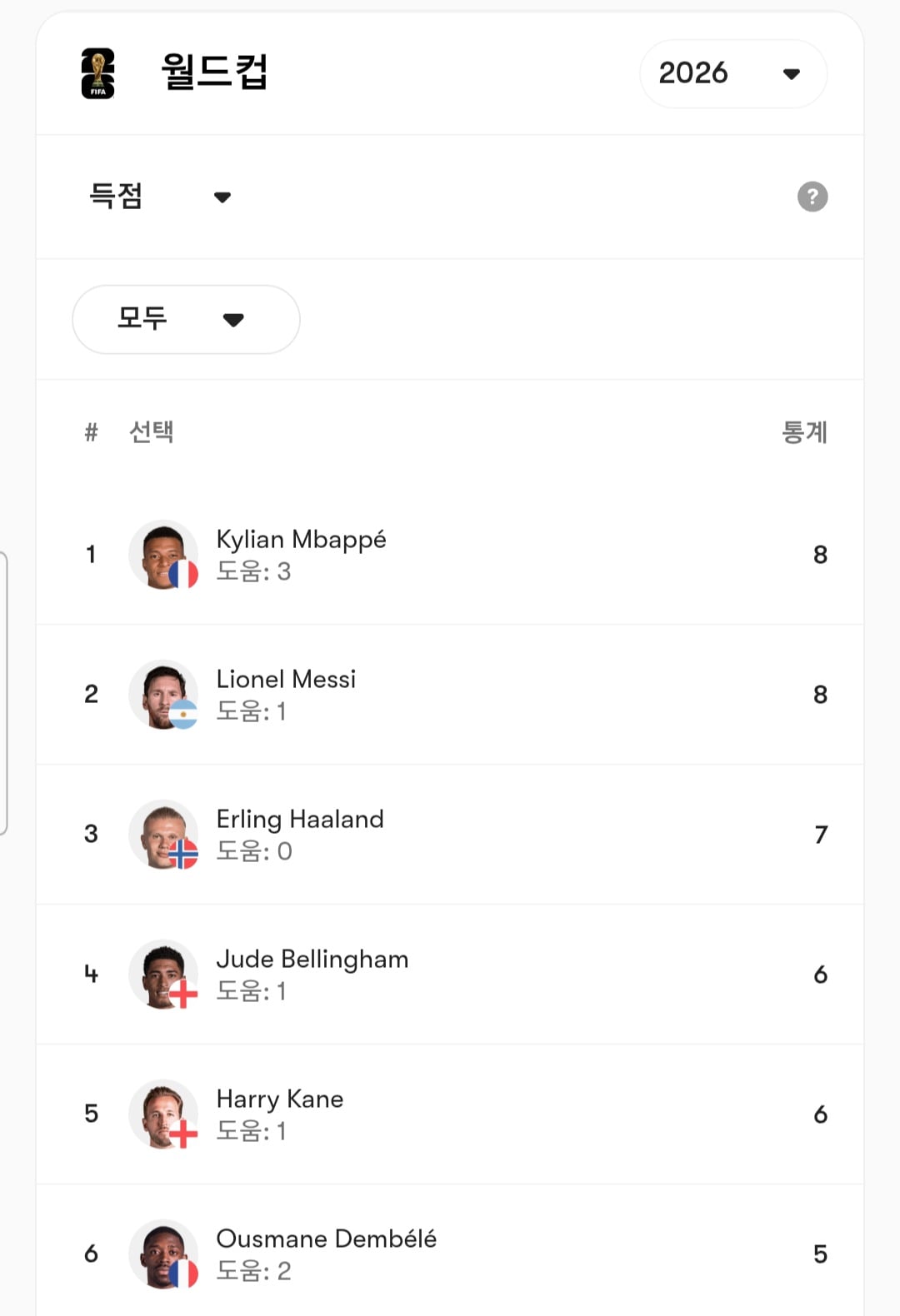 [잡담] 실시간 골 순위 | 인스티즈