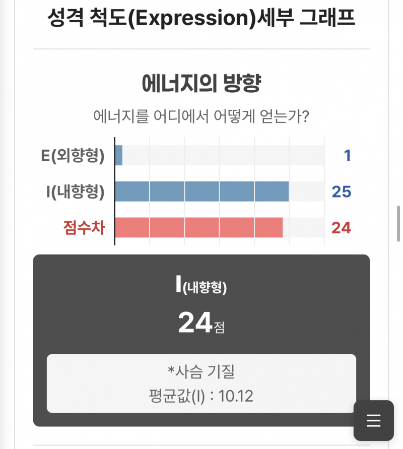 [잡담] mbti 검사 대충 했는데도 isfp네 | 인스티즈