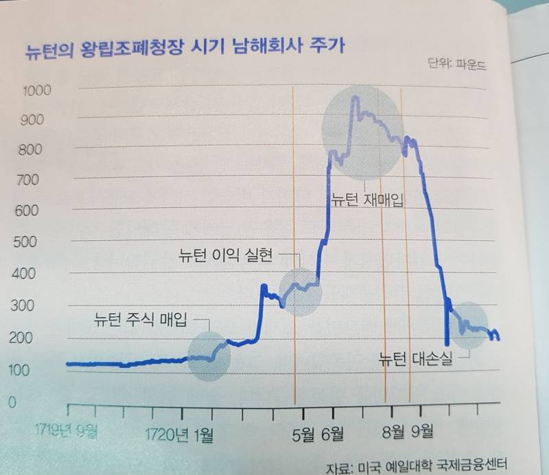 [잡담] 나 사실 지식이 뉴턴급이야 | 인스티즈