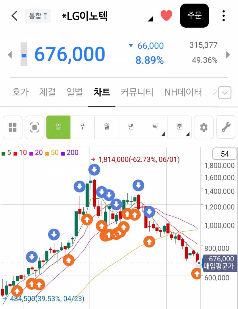[잡담] LG이노텍 찍먹 드감 | 인스티즈
