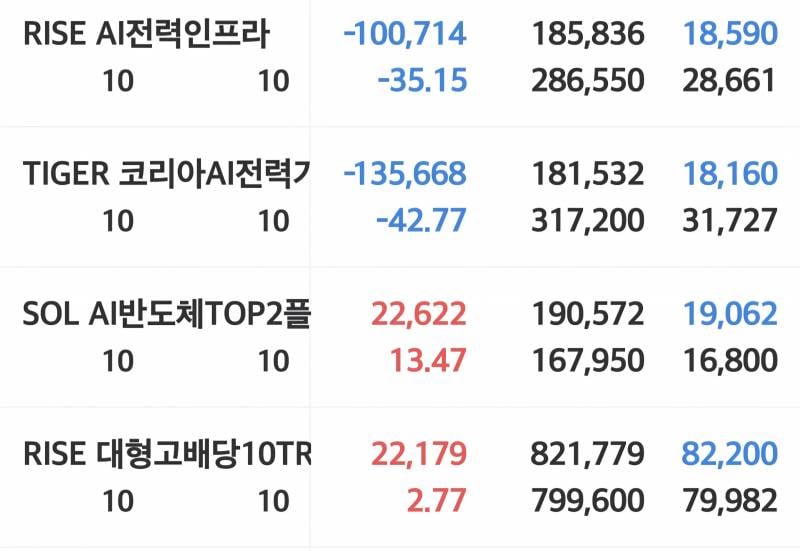 [잡담] 나 etf 이거 계속 갖고있어야 될까..소액이긴해 | 인스티즈