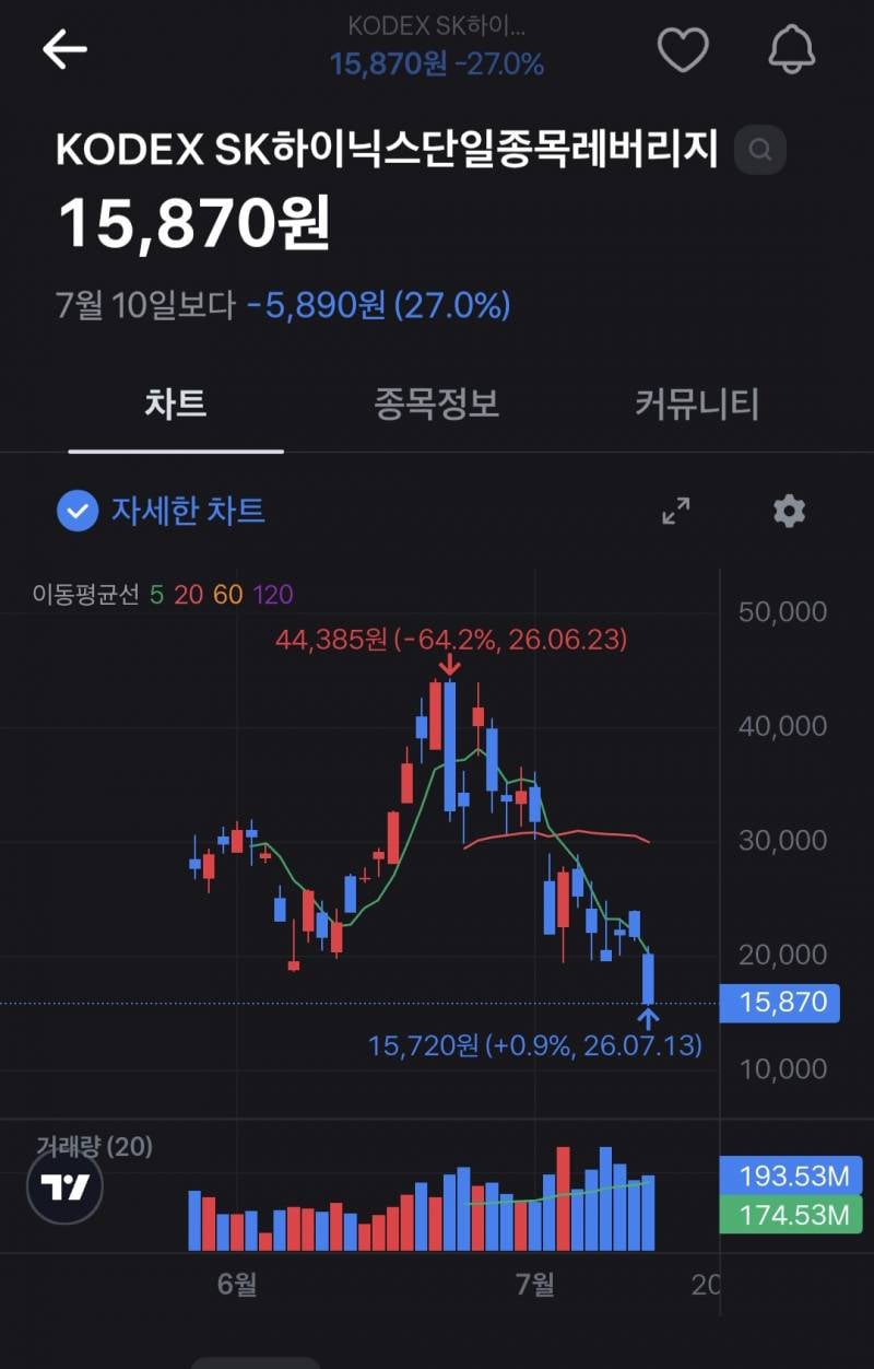 [잡담] 근데 레버리지 잘만들긴했네 | 인스티즈