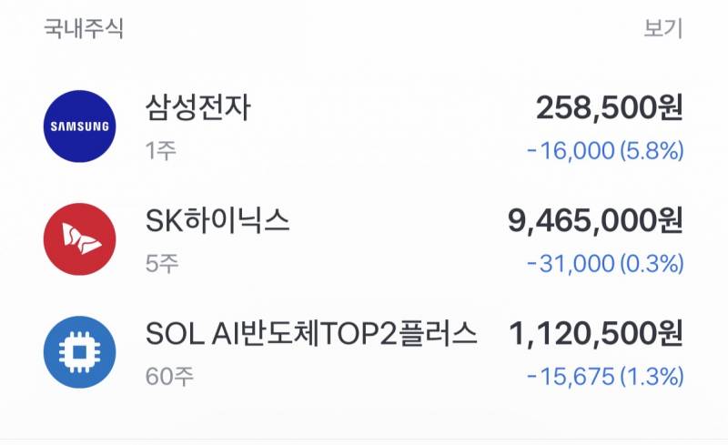 [잡담] 여러분 지금이라도 손절해야될까요 | 인스티즈