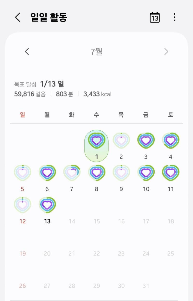 [잡담] 3개월간 운동(러닝,헬스장)한 결과 | 인스티즈