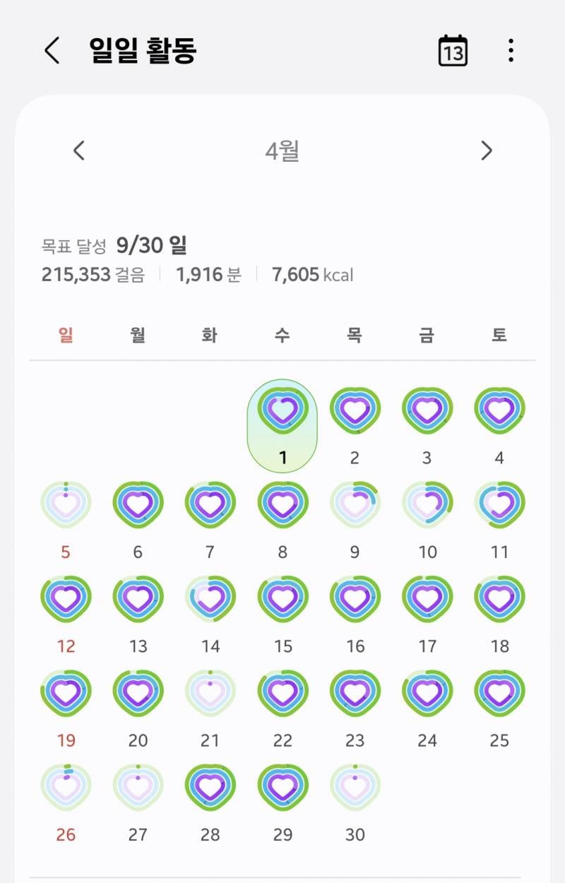 [잡담] 3개월간 운동(러닝,헬스장)한 결과 | 인스티즈
