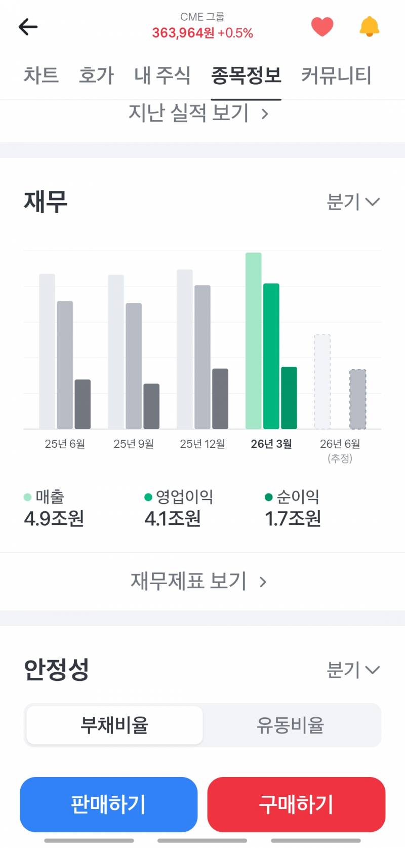 [잡담] 주식 잘알익들아 이런 종목 어때? 금융 | 인스티즈