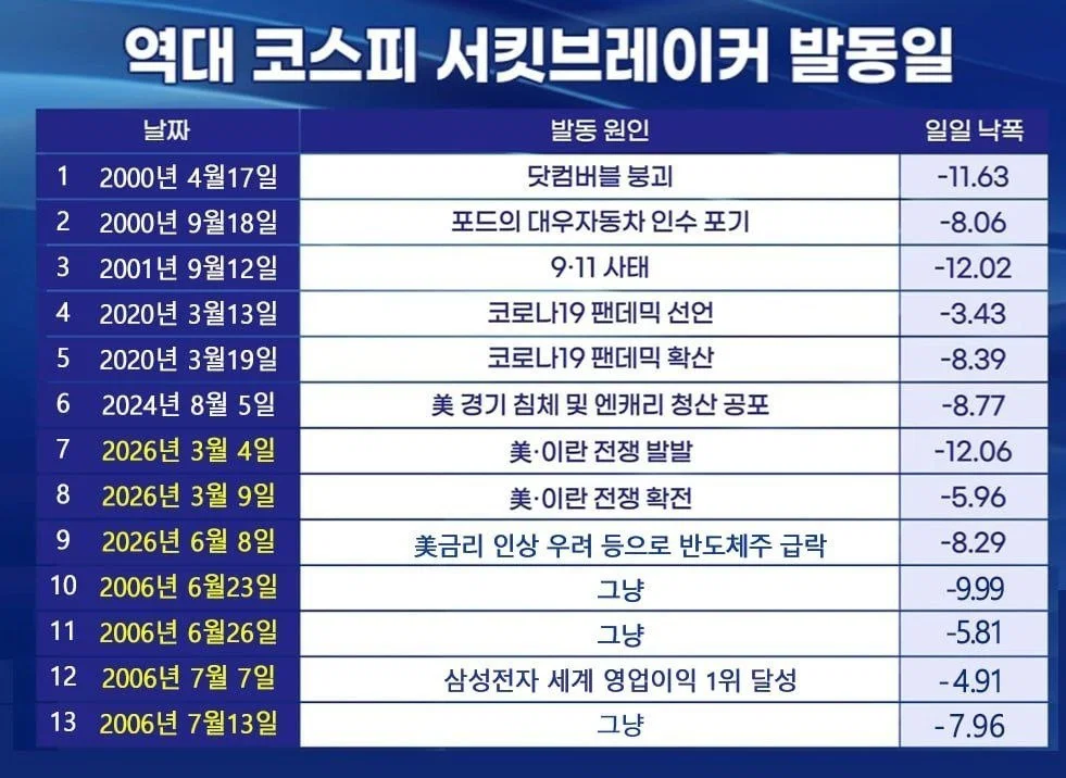 [잡담] 난리도 아니네 | 인스티즈
