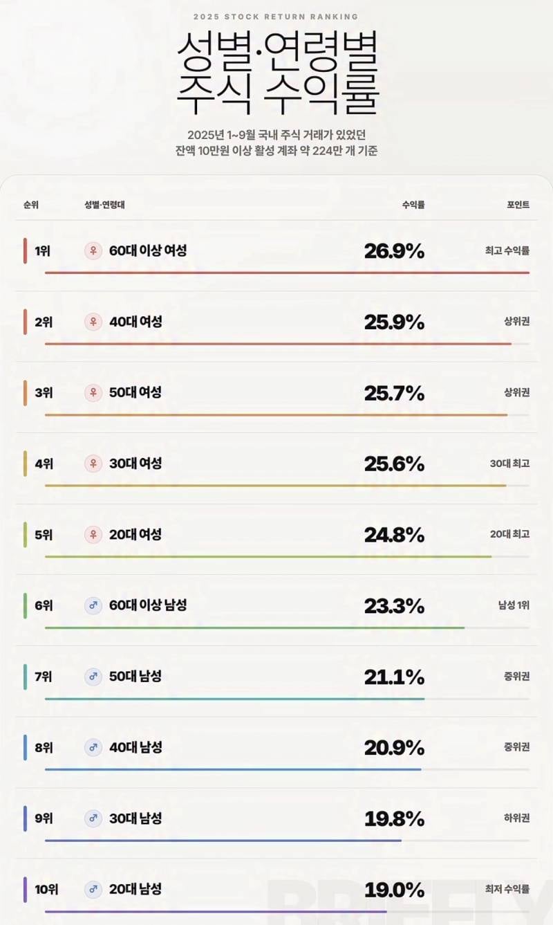 [잡담] 주식 아줌마들 마인드로 가라고 | 인스티즈
