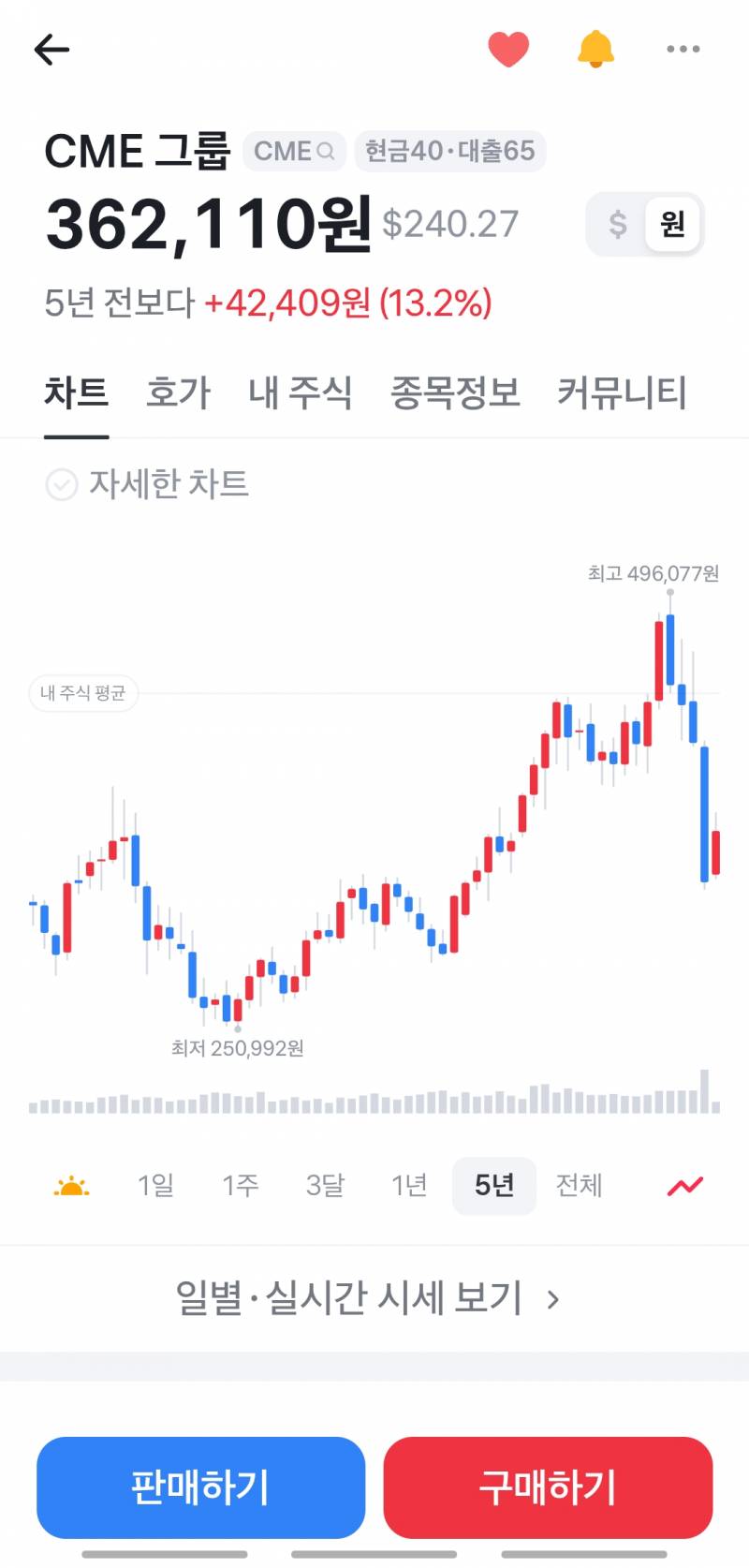 [잡담] 주식 잘알익들아 이런 종목 어때? 금융 | 인스티즈