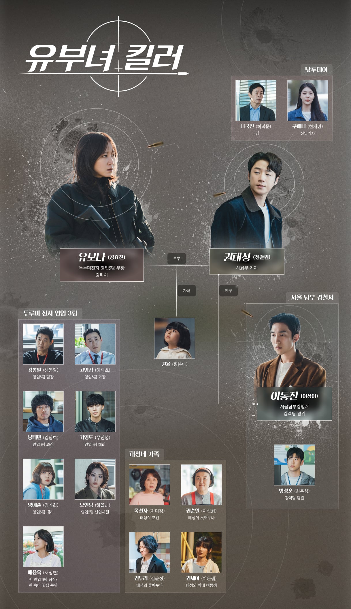 [정보/소식] 유부녀킬러) 공홈 기획의도x인물관계도x인물소개 | 인스티즈