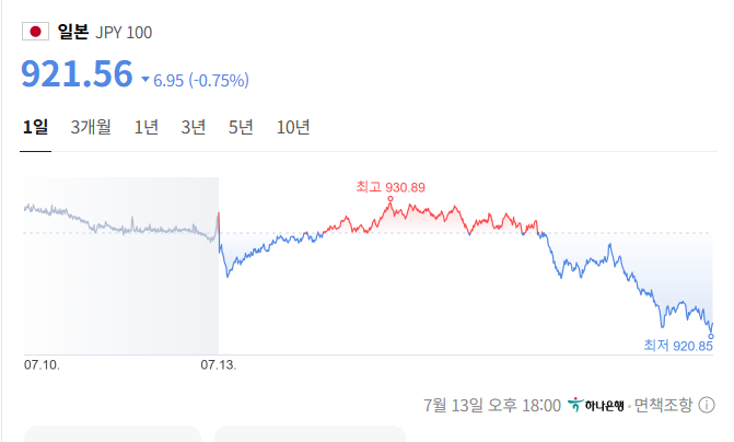 [잡담] 엔화 환전 지금이니? | 인스티즈