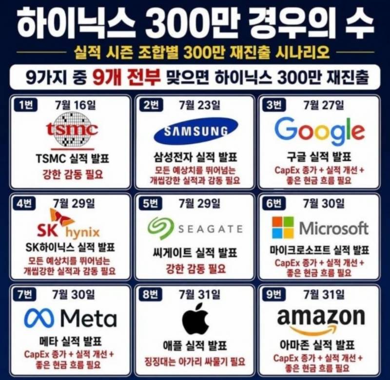 [잡담] 하닉 300만 경우의수 봄? | 인스티즈