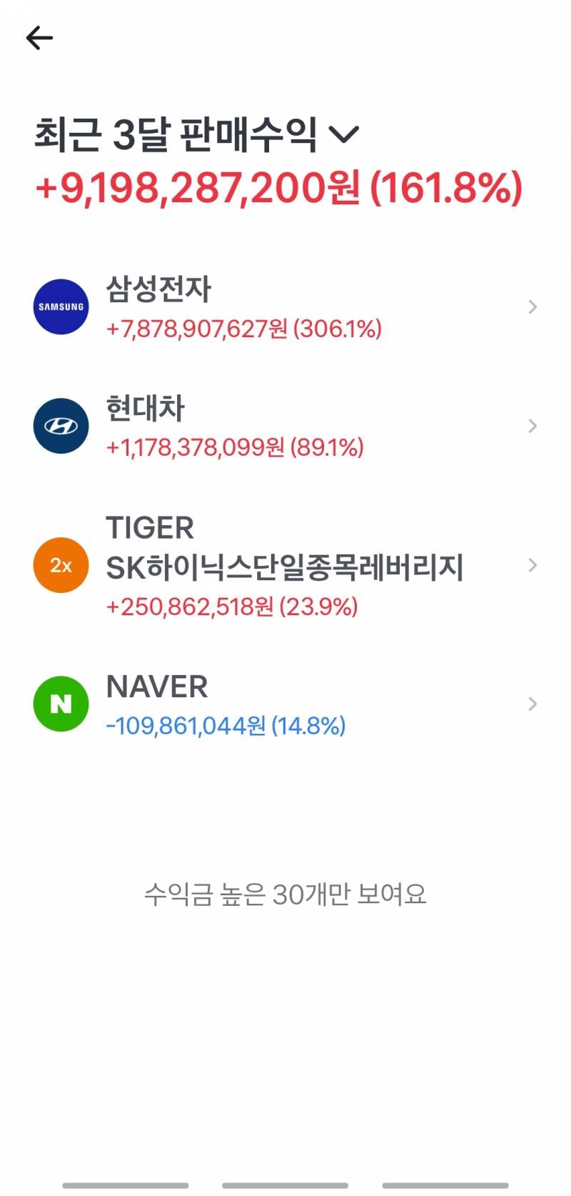 [잡담] 와 진짜 돈이 돈을 번다.. | 인스티즈