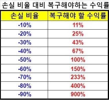 [잡담] 주식 왜 이런거야? | 인스티즈