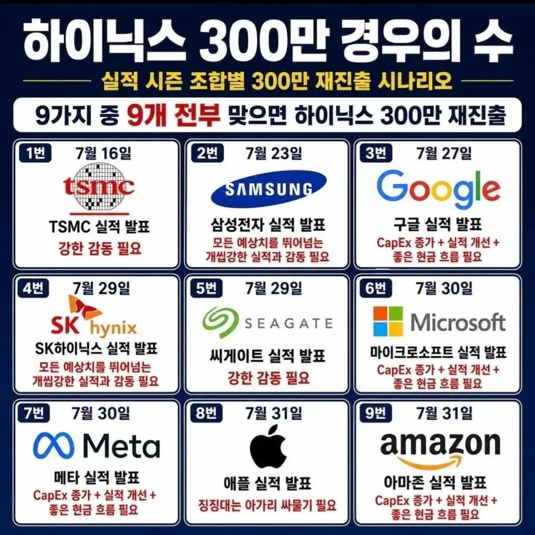 [잡담] 아 월드컵에 이어 하이닉스 300만원 경우의 수 개웃기네... | 인스티즈