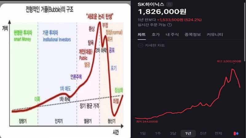 [잡담] 하닉 진짜 이 흐름으로 가고있는게 맞는것같아? | 인스티즈