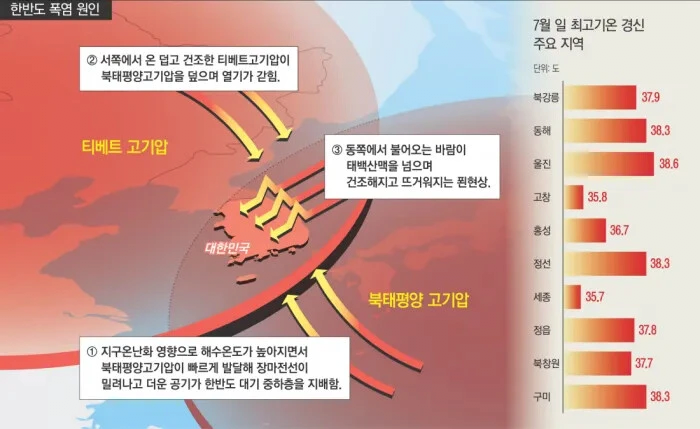[잡담] 확실히 요즘 한국이 세계적으로 유명한 듯 | 인스티즈