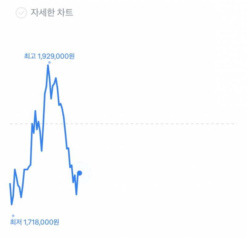 [잡담] 하닉 단타 고수가 되고싶다 | 인스티즈