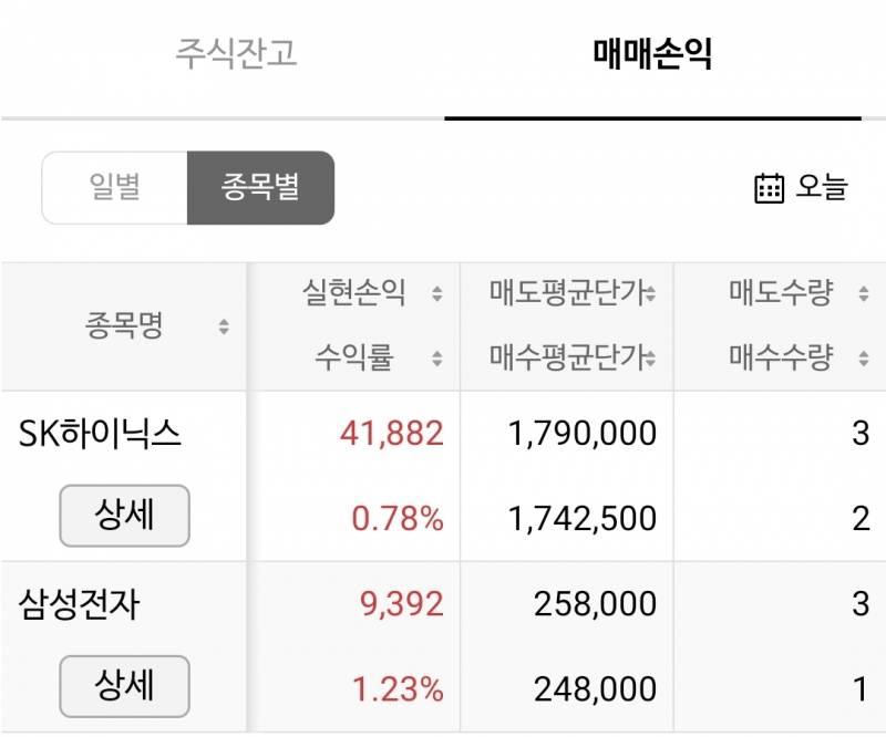 [잡담] 하닉 삼전 단타로 밥값 벌기 재밌당 | 인스티즈
