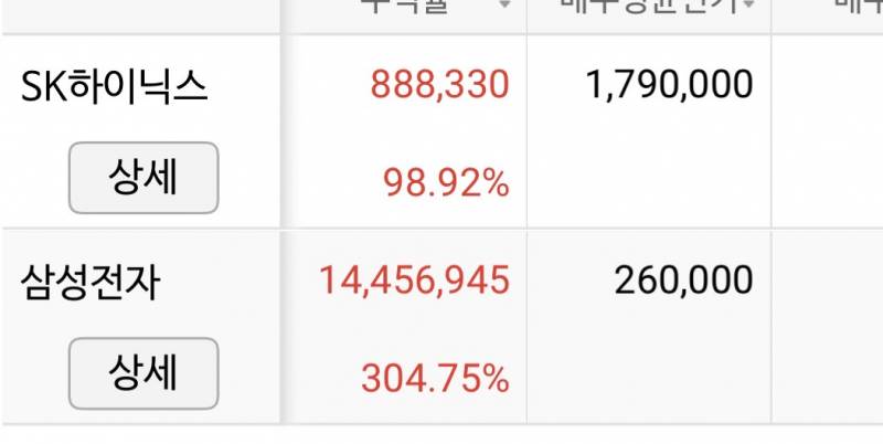 [잡담] 걍 팔았음 하닉이랑 삼전 | 인스티즈