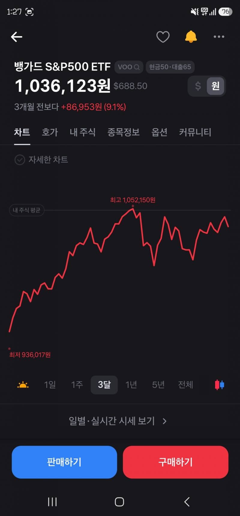 [잡담] 주식은 안전하게 미장 EFT 해야하는 이유 | 인스티즈