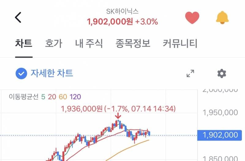 [잡담] 이게 그 헤드엔 숄더 아냐? | 인스티즈