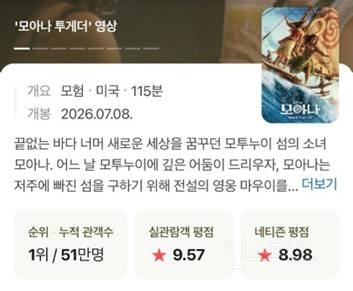 개봉 2주차 에그 96%+팝콘 지수 91%로 후기 좋은 <모아나> (짤모음) | 인스티즈
