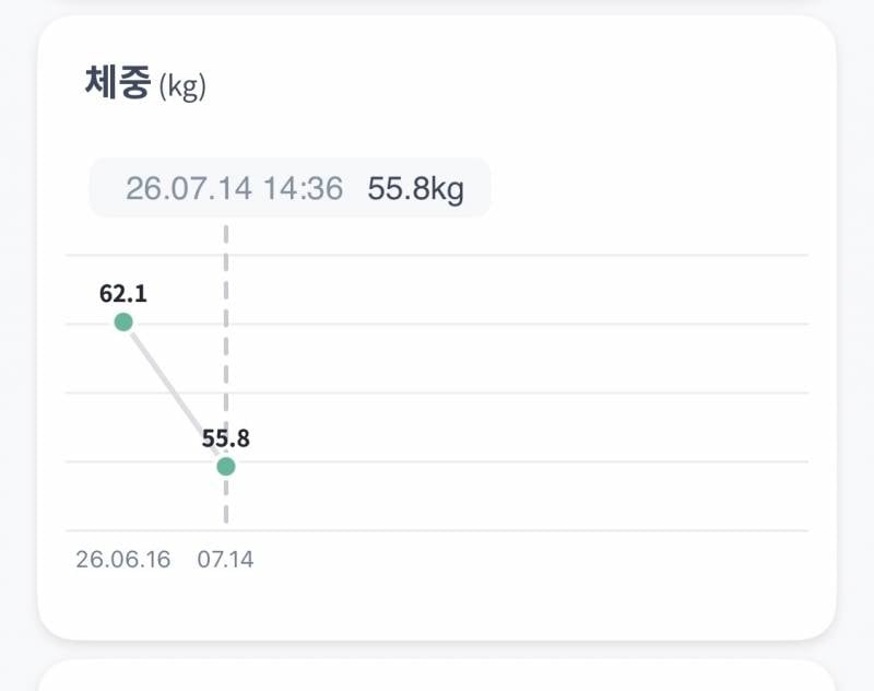 [잡담] 하 4주 다이어트 6키로 뺐다 | 인스티즈